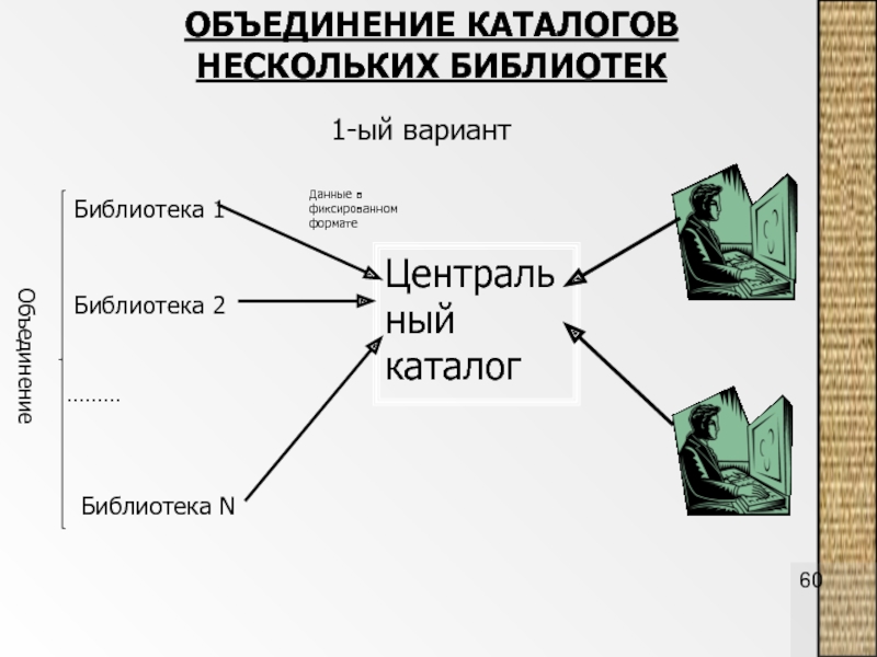 Объединение информации. Объединение данных. Слияние данных презентация. Слияние библиотек этапы. Слияние данных сообщение.