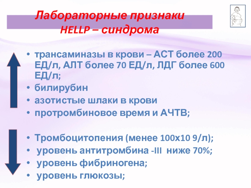 Повышение аст алт синдром. Алт 200. АСТ больше 200. Алт и АСТ больше 200. Алт и АСТ больше 1000.