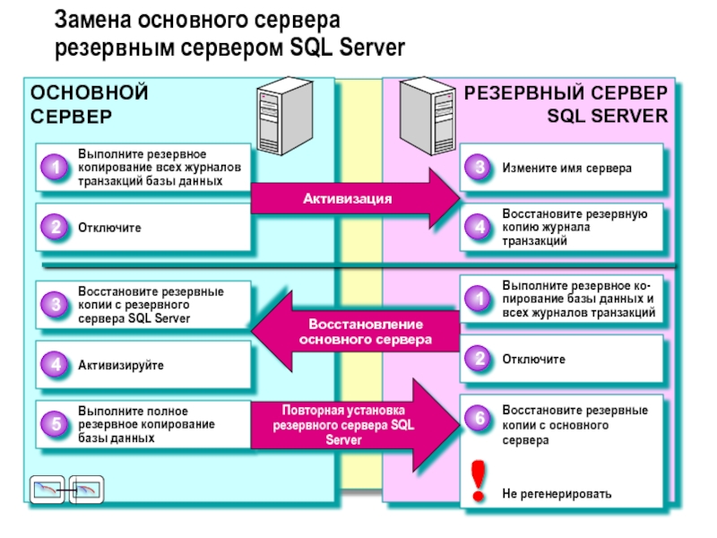 Основной сервер