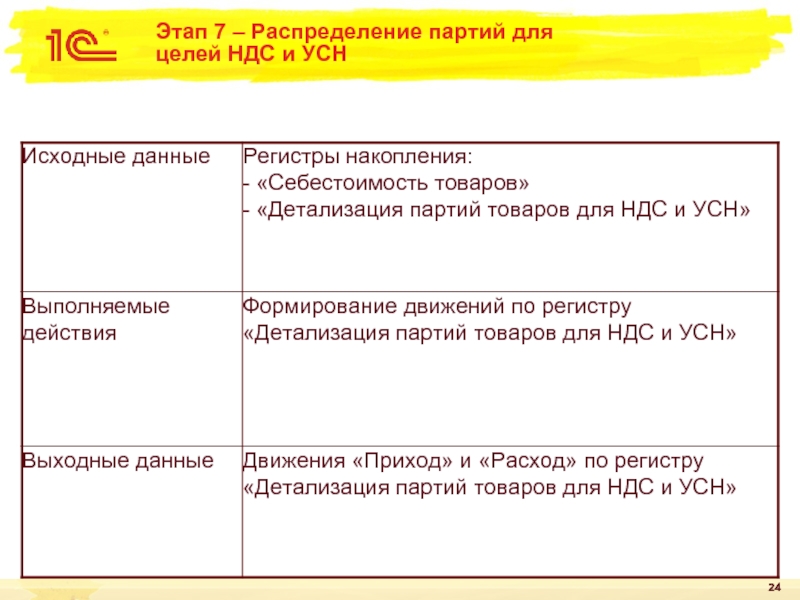 Какие статьи расходов включают в себестоимость проекта