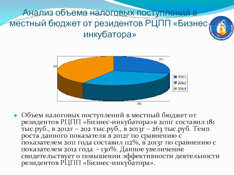 Анализ объема налоговых поступлений в местный бюджет от резидентов РЦПП «Бизнес-инкубатора»