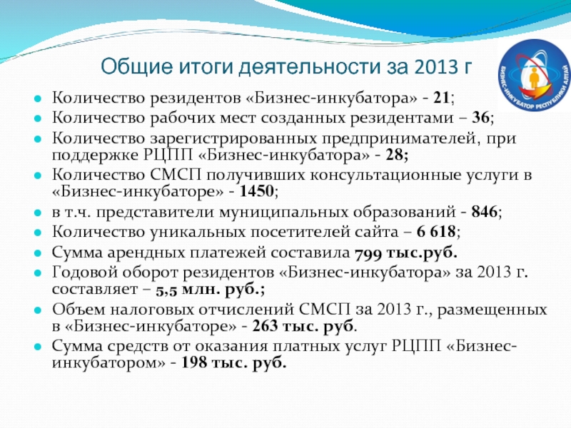 Общие итоги деятельности за 2013 г Количество резидентов «Бизнес-инкубатора» - 21; Количество