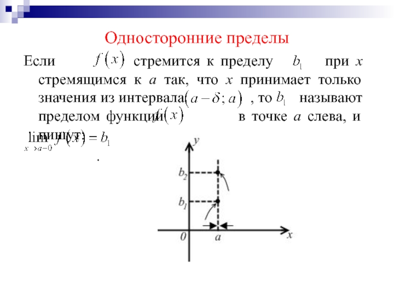 Односторонние пределы. Односторонний предел слева. Односторонние пределы графики. Односторонние пределы на графике.