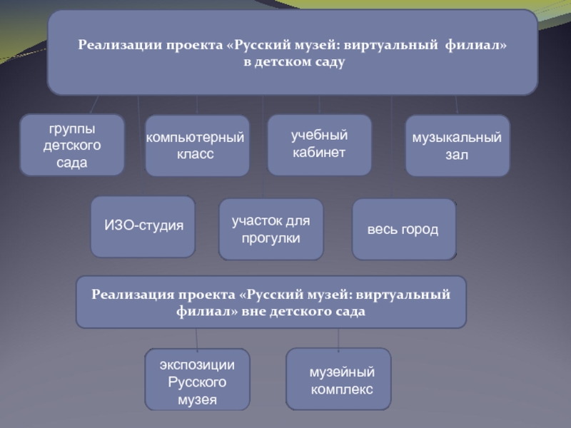 Проект виртуальный музей