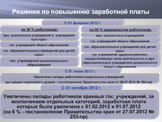 Решения по повышению заработной платы