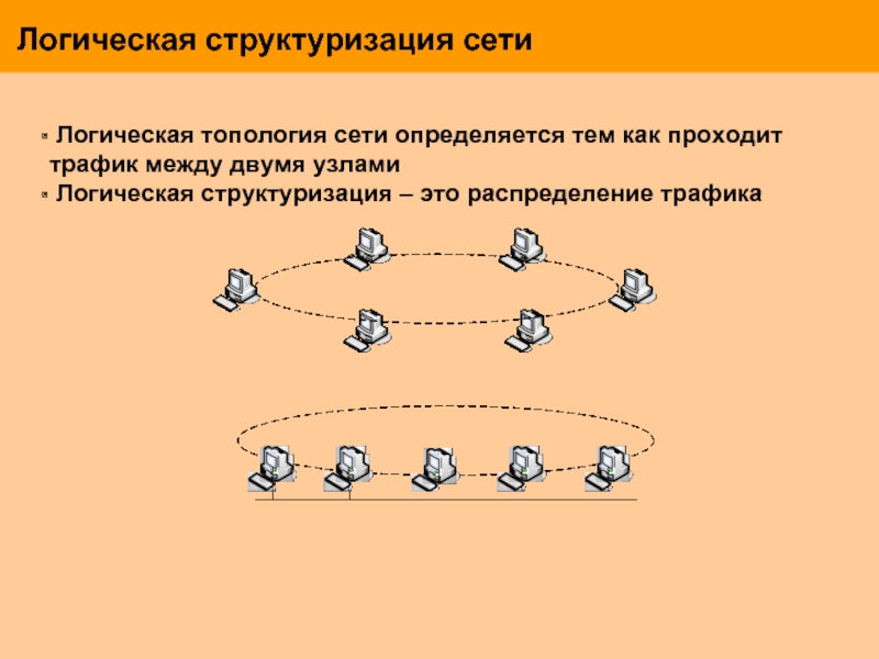 Логическая сеть. Логическая структуризация сети. Топология сети определяется. Логическая топология сети. Логическая сетевая топология.