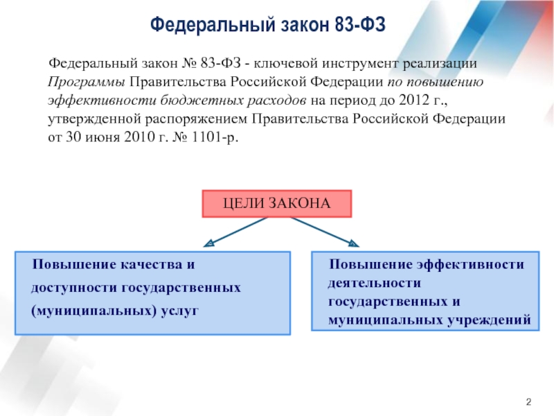 Программы правительства. ФЗ 83. Поднимает федеральные законы кто.