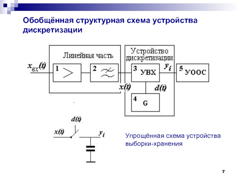 Схема выборки хранения