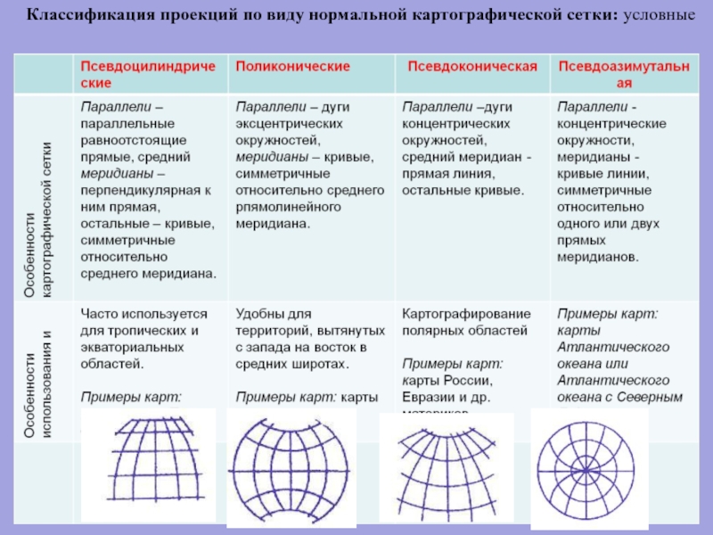 Соответствует классификации плана по широте охвата план тест