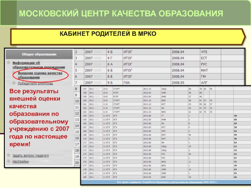 Базовый уровень мцко какая оценка. Московский центр качества образования. МЦКО %- оценка. Оценки по МЦКО. Оценивание МЦКО отметки.