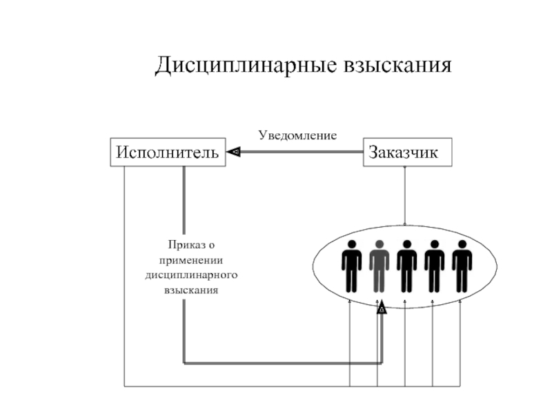 Схемы поощрения и взыскания