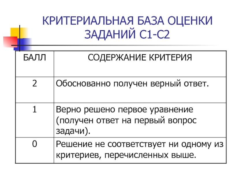 База оценщиков. База оценки. Содержание задания на оценку. Оценка в базе. Задачи на оценку внимания.