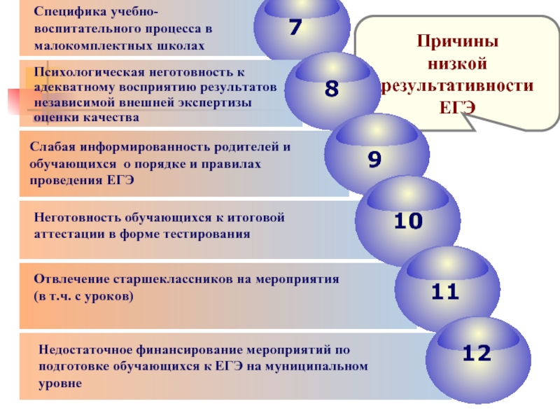 Особенности образовательного процесса. Особенности учебно-воспитательного процесса. Особенности воспитательного процесса. Воспитательный процесс в школе. Учебно-воспитательный процесс и его особенности.