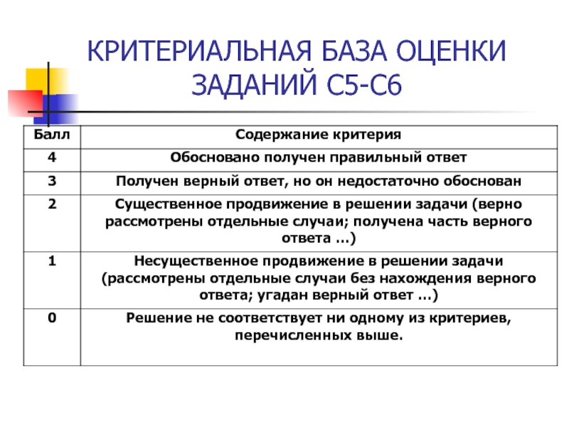 База оценщиков. База оценки. Задания оцениваются отдельно. Содержание задания на оценку. Отметки ЕГЭ база.