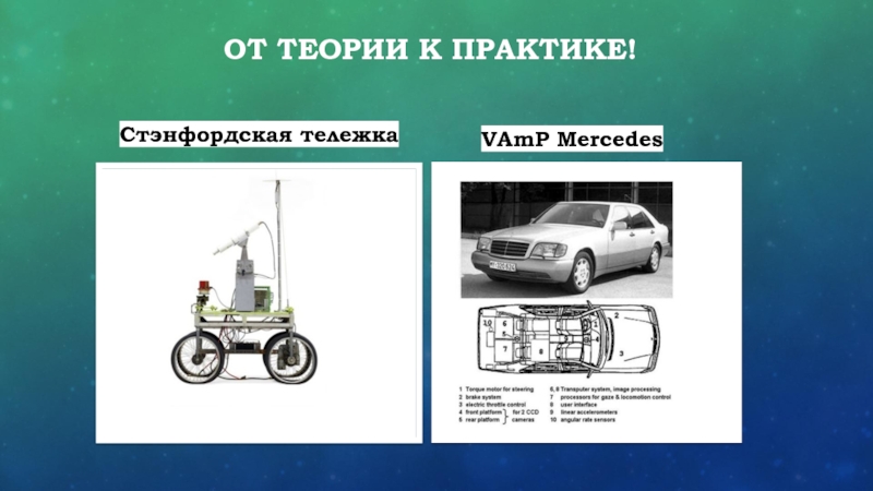 Беспилотные транспортные средства презентация