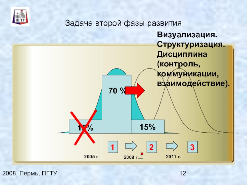 Вторая фаза