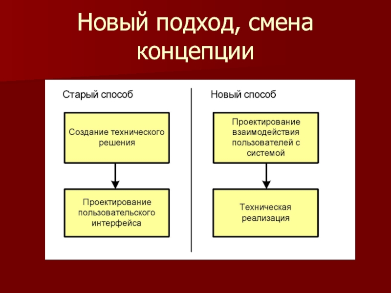 Проблема проекта создание сайта