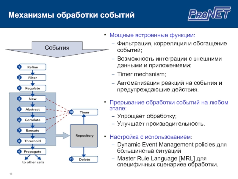 Система мониторинга событий