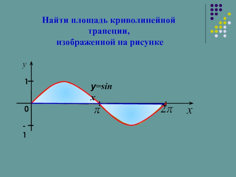 Найти площадь криволинейной трапеции. Нахождение площади криволинейной трапеции. Найти площадь криволинейной трапеции изображенной на рисунке. Найдите площадь криволинейной трапеции изображенной на рисунке.