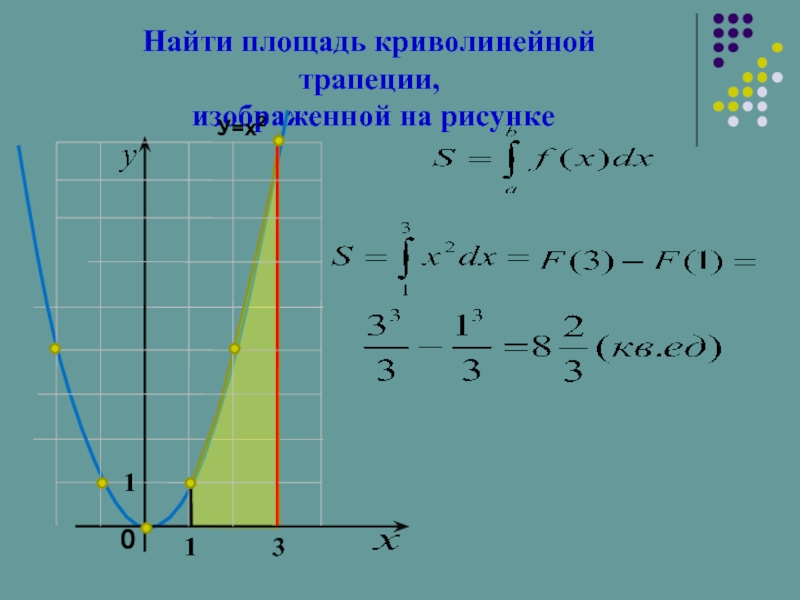 Площадь криволинейной трапеции на рисунке. Найдите площадь криволинейной трапеции. Площадь криволинейной трапеции. Площадь криво линейной траец и. Нахождение площади криволинейной трапеции.