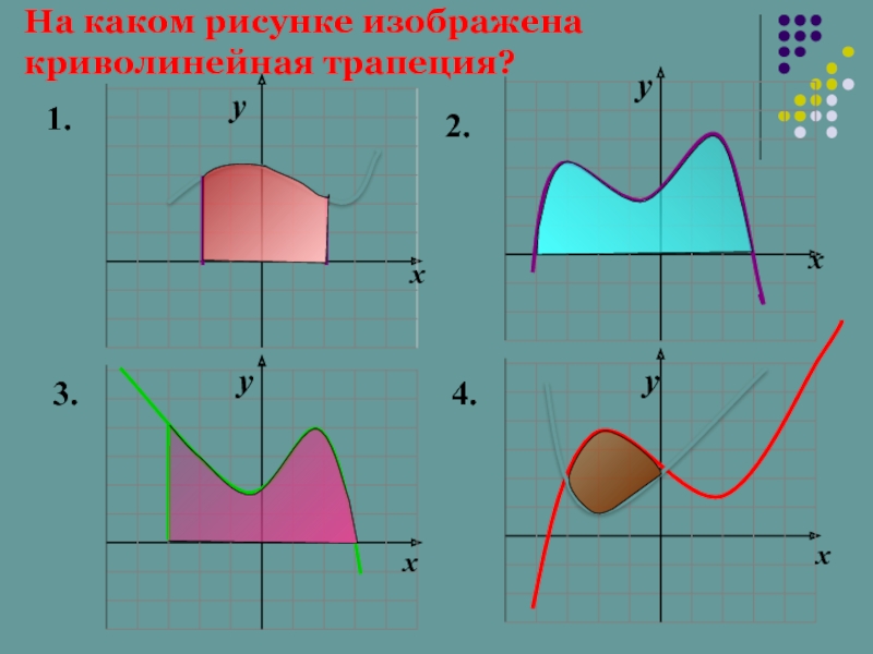 На каком рисунке изображена фигура не являющаяся криволинейной трапецией