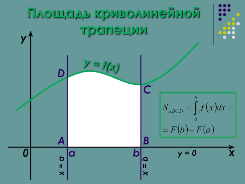 Изобразите криволинейную трапецию ограниченную осью ох. Площадь криволинейной трапеции d равна:. Алгоритм нахождения площади криволинейной трапеции. Площадь криволинейной трапеции и интеграл. Площадь бесконечной криволинейной трапеции.