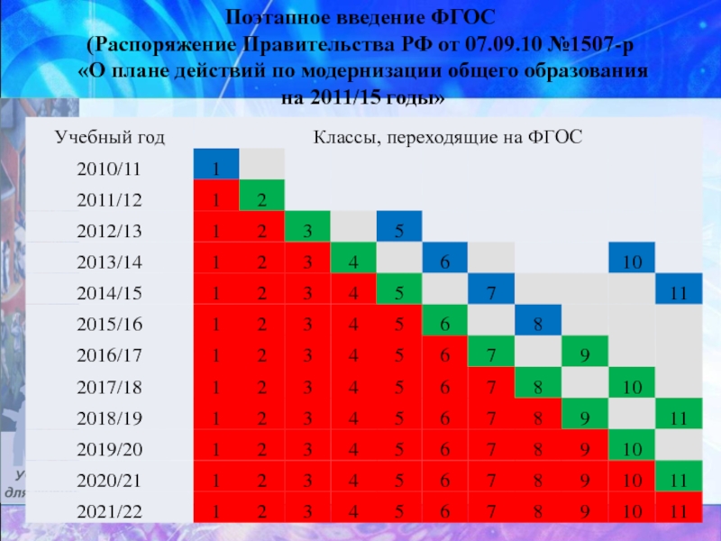 Введение фгос. Поэтапное Введение ФГОС. Поэтапное Введение обновленных ФГОС. Поэтапное Введение ФГОС С какого года?. Поэтапное Введение новых ФГОС.