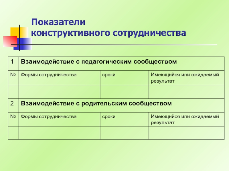 Конструктивное взаимодействие. Конструктивные показатели назначения. Коэффициент конструктивного качества. Конструкционные показатели это. Конструктивные показатели качества.