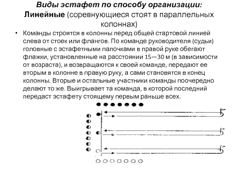 Эстафета поезда схема