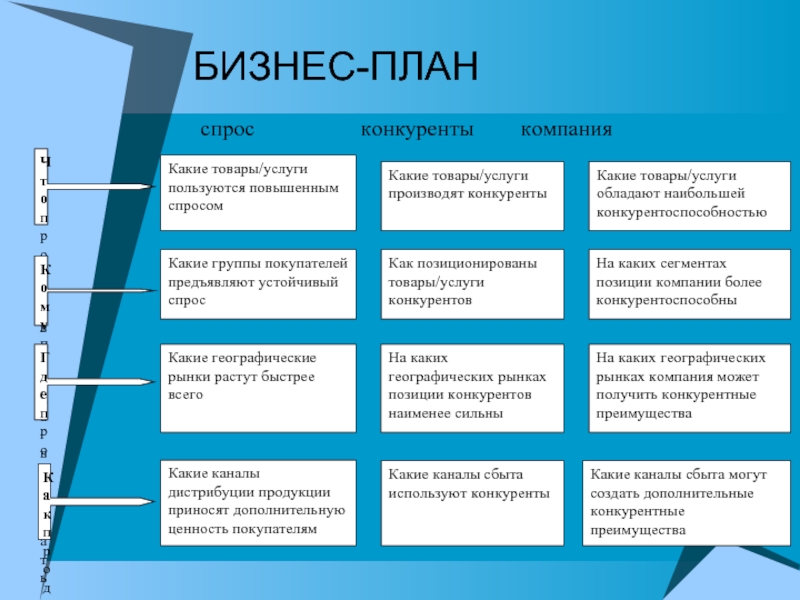 Бизнес план своего бренда одежды