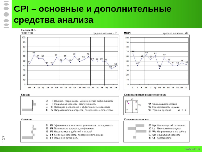 Cpi это в проекте