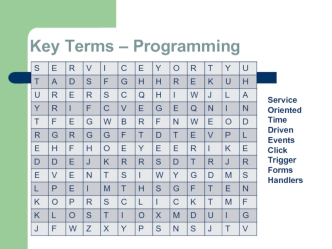 Unit 6: Software Design & Development. Data Types in Programming