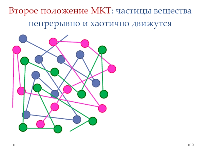 Кинетическая теория вещества. 2 Положение молекулярно кинетической теории. Второе положение МКТ. Второе положение молекулярно кинетической. 2 Положение молекулярной теории.