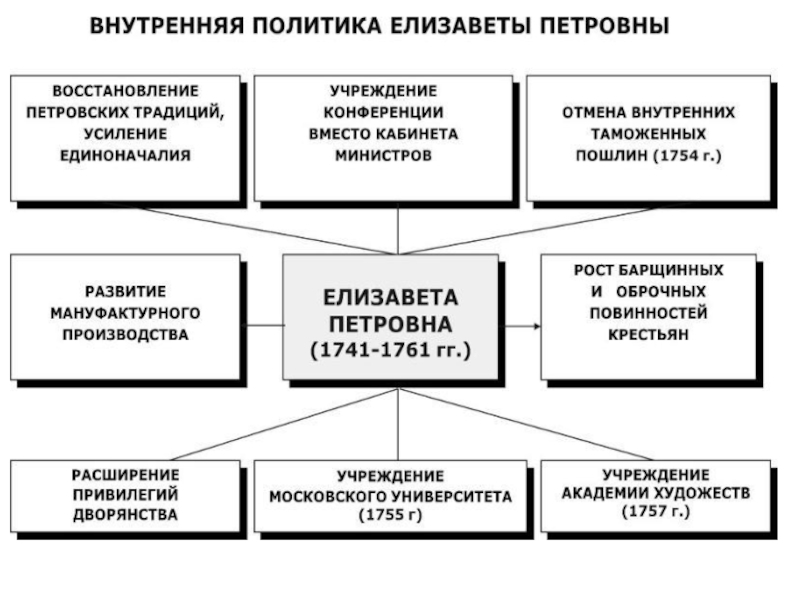 Отмена внутренних таможен