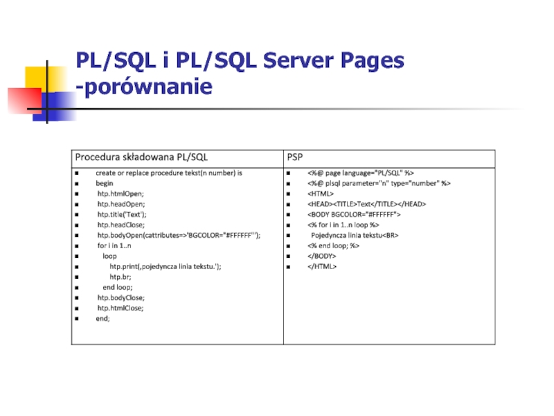 Sql server paging