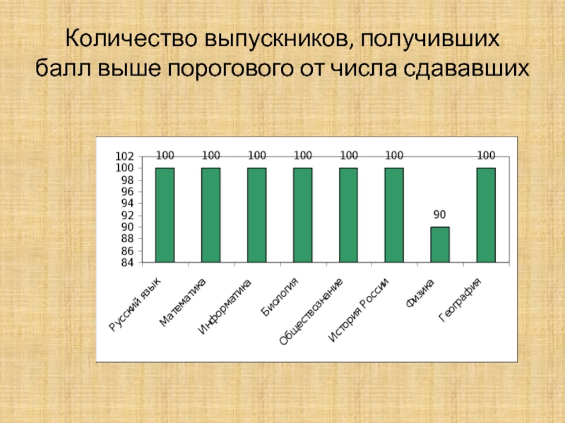 Число сдающих. Кол-во выпускников средних школ. Количество выпускников Самарской области. Сколько выпускников в Украине. Количество выпускников ФРИИ.