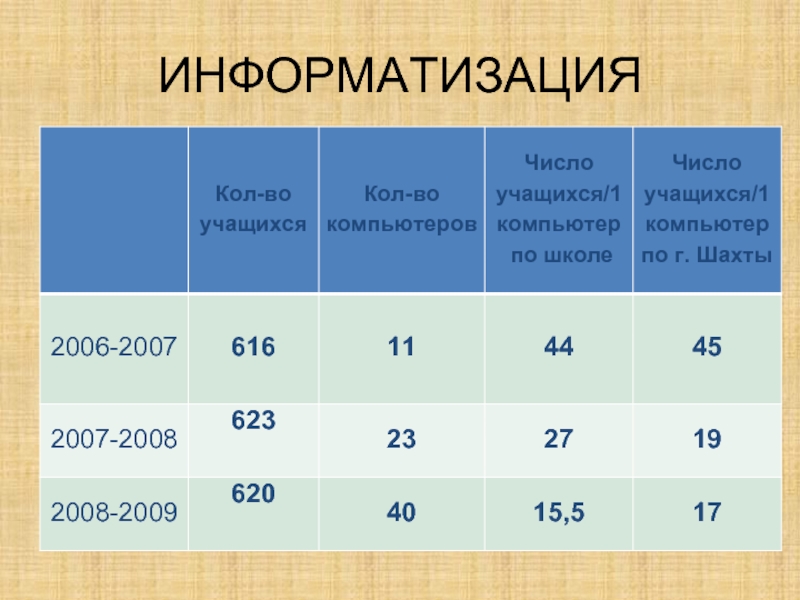 В том числе и с обучающимися. Среднегодовое Кол во учащихся. Число учащихся. Среднее количество учеников в школе. Как найти среднегодовую численность обучающихся.