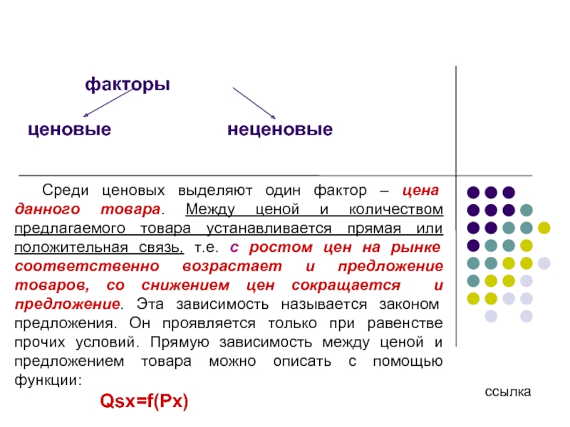 Проявлен предложение. Факторная цена это. Ценовая и неценовая конкуренция.