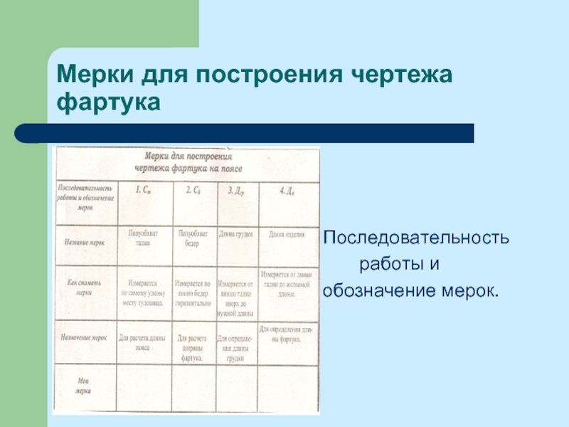 Мерки для построения чертежа фартука и их обозначения