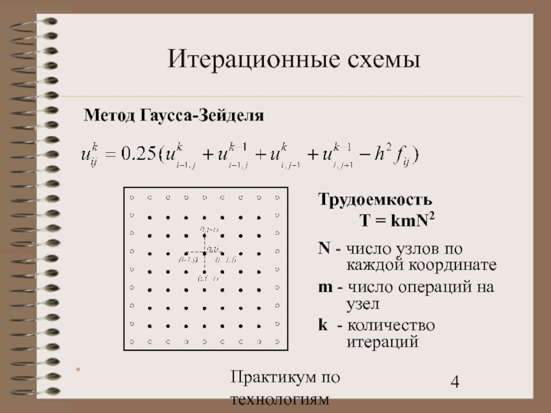 Метод гаусса схема