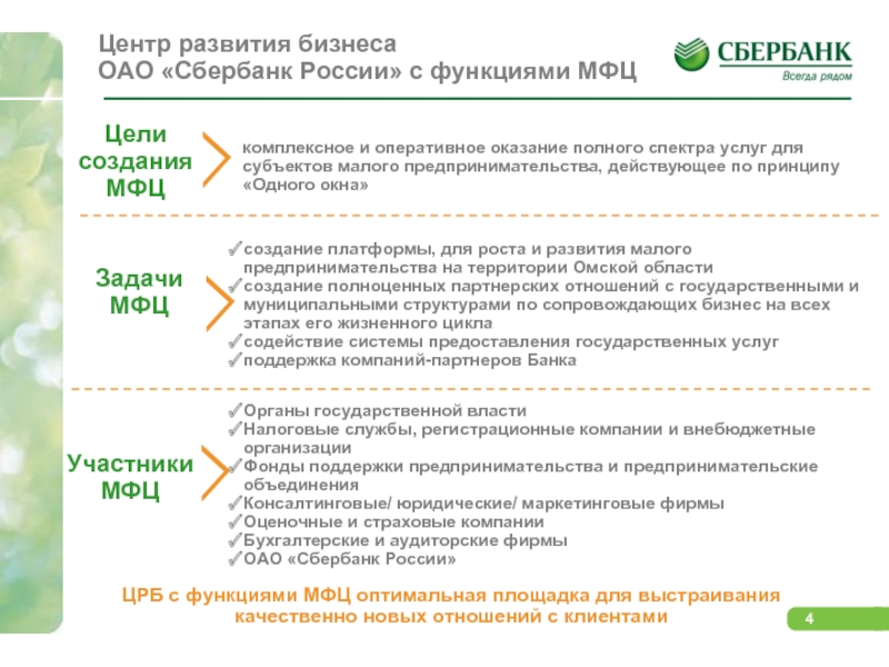 Сбербанк бизнес техподдержка телефон. Центр развития бизнеса Сбербанк. Функции МФЦ. Задачами создания многофункциональных центров являются. Бизнес ОАО.