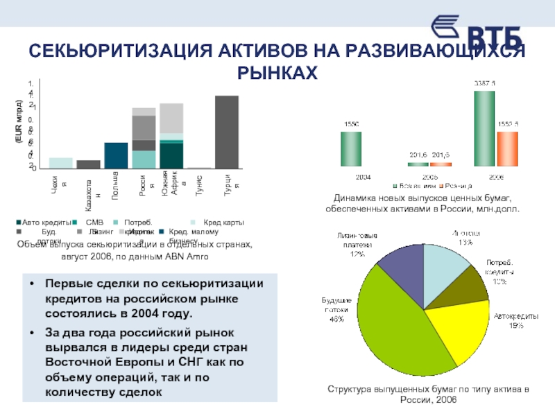 Секьюритизация активов схема