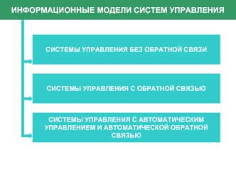 ИНФОРМАЦИОННЫЕ МОДЕЛИ СИСТЕМ УПРАВЛЕНИЯ