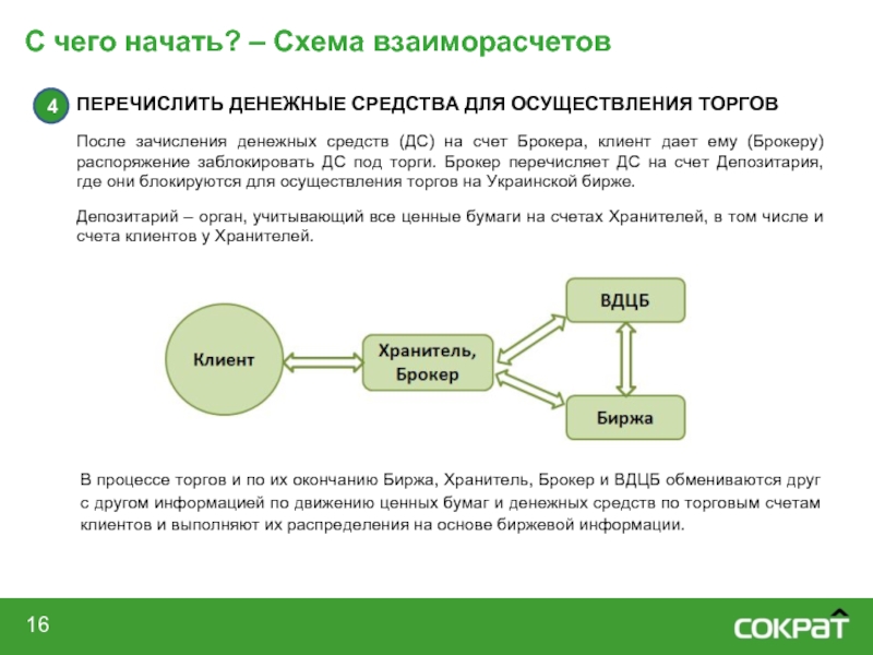 Схема работы брокера на бирже