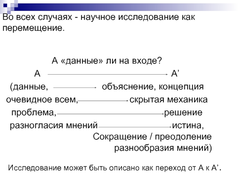 Очевидное понятие. Преодоление аббревиатура.