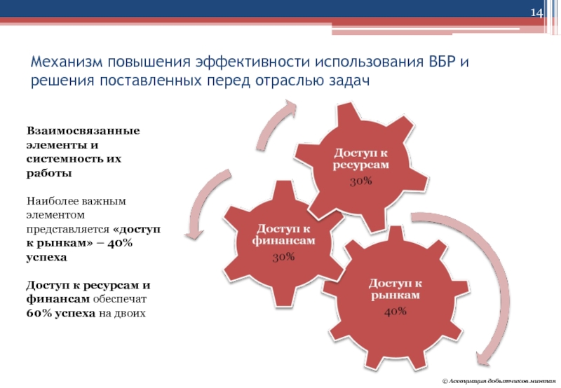 Решился на повышение. Повышение эффективности использования ресурсов. Эффективность решения поставленных задач. Механизм повышения. Задачи повышения эффективности деятельности.