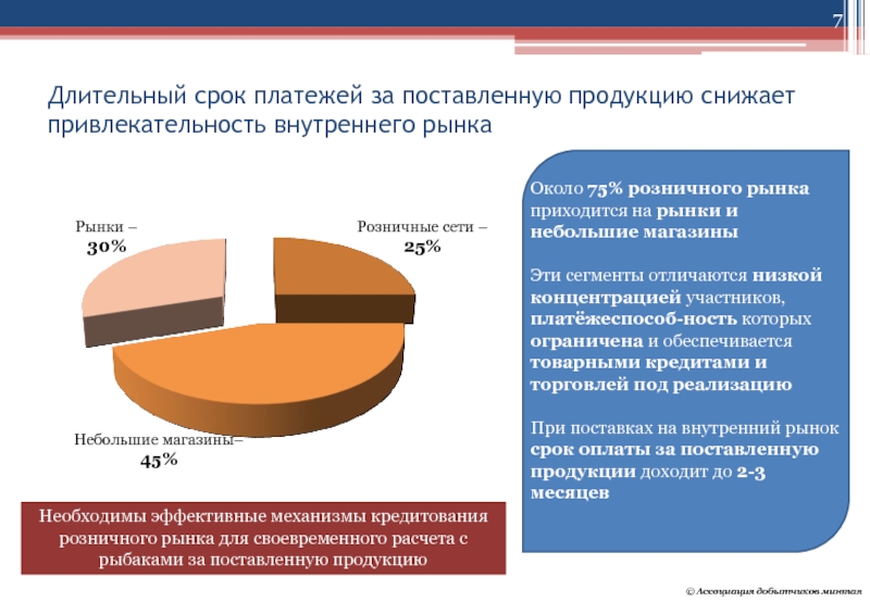 Периоды платежей