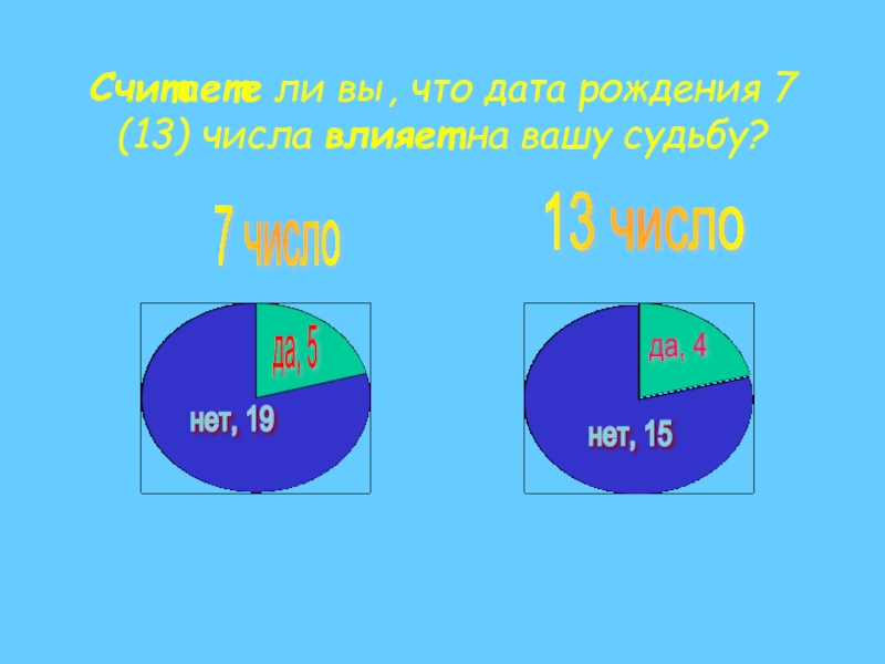 13 какое число. Число 7 или 13. Цифра 13 счастливая или нет. Число 7 да или нет. Числа 7 и 13.