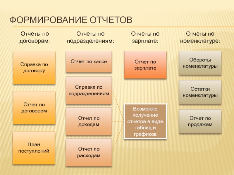 Отчет контракт. Отчет.