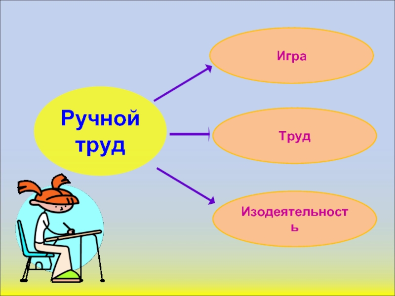 Труд и игра. Игра, труд, отдых. Игра труд что дальше. Связь игры с трудом.